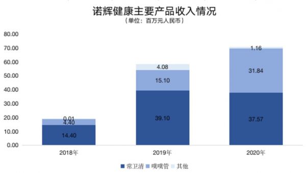 钛媒体制图；数据来源：财报