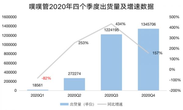 钛媒体制图；数据来源：财报