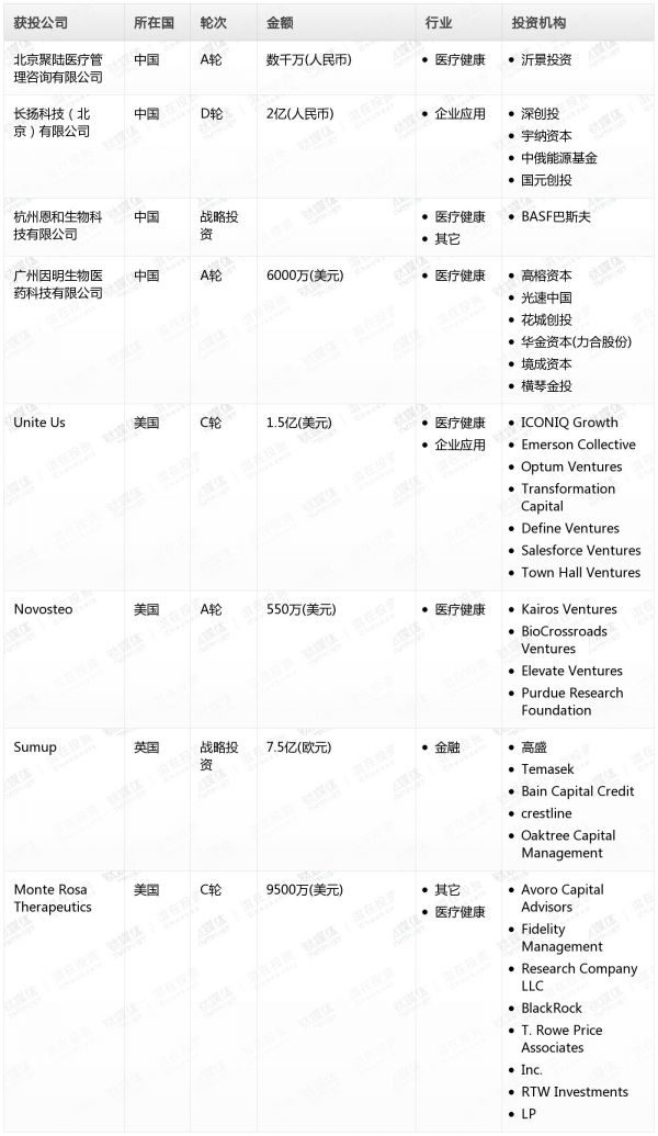 [投融资事件列表]