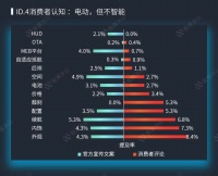 欧洲对抗特斯拉最后的希望，大众ID还在内卷