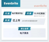 Eventbrite：这家卖票公司，是怎样拿到纽交所门票的？