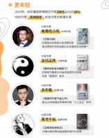 网络文学，请回答2020