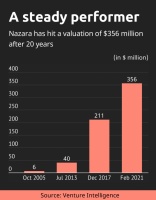 印度第一家上市游戏公司，什么来头？