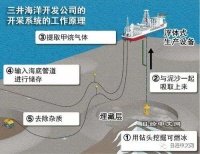 日企将试验在海底表层开采可燃冰