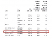 一天账收30亿，医疗企业扎堆赴港上市