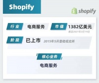 千亿美金电商黑马Shopify，凭什么挑战亚马逊？