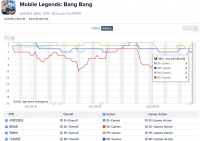 字节跳动收购沐瞳科技，一家有2个全球爆款的游戏公司