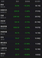 弃美回港，中概股都能稳涨吗？