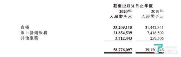 快手2019、2020年收入结构对比,图片来自快手2020年业绩报告