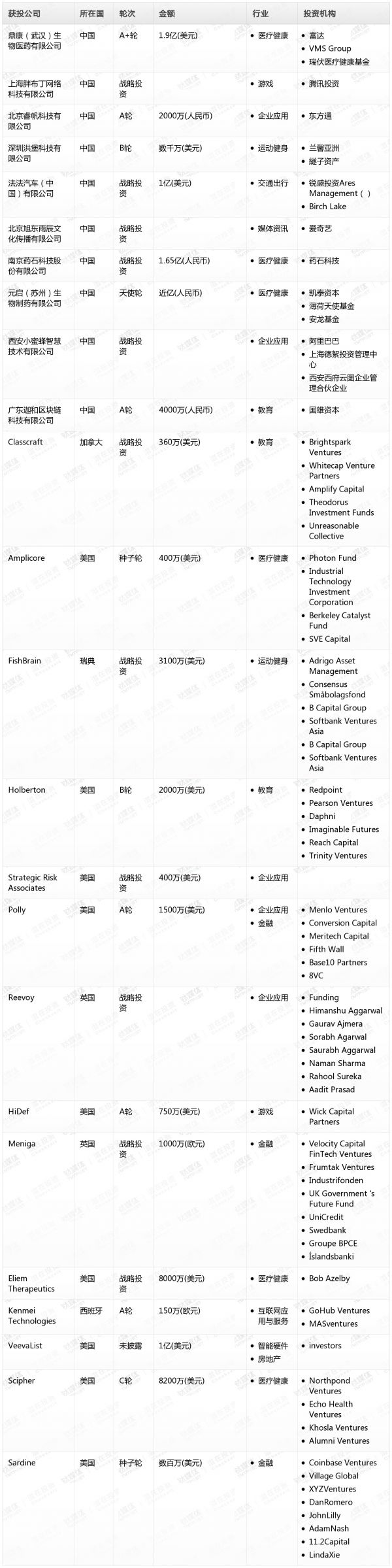 [投融资事件列表]