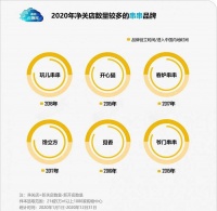 那些排队数小时的网红餐厅，为何都渐渐消失了？