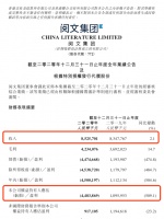 新丽传媒2020年净利润超4亿元，完成对赌业绩目标