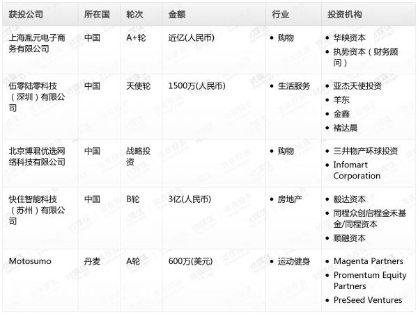 [投融资事件列表]