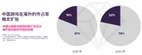 中国游戏出海未来机会点：聚集用户洞察，发力融合出圈