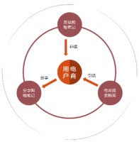 互联网人口红利就要过去，小红书能否支撑百亿估值？