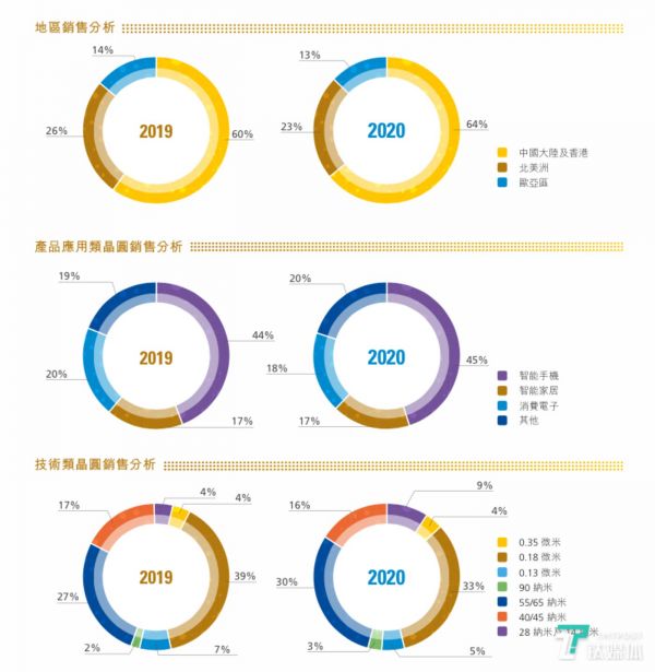 （图片来源：财报）