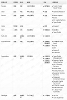 钛媒体Pro创投日报：4月3日收录投融资项目9起