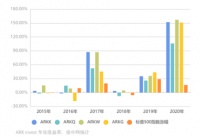 最该抄木头姐作业的，是VC