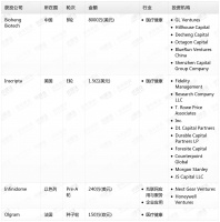 钛媒体Pro创投日报：4月6日收录投融资项目4起