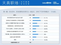 70、80、90后加班生活调查：没人能逃离24小时不打烊的人生