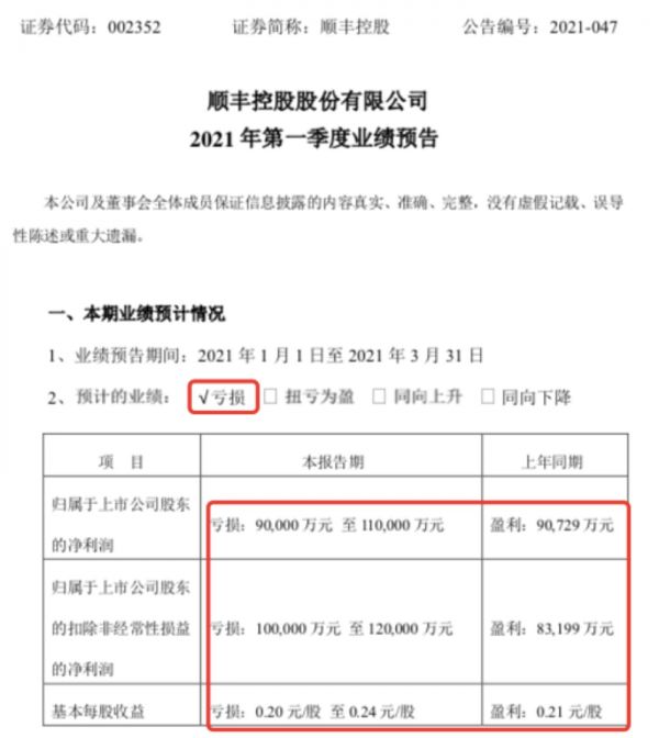 图片来源:顺丰2021年第一季度业绩预告