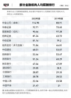 金融圈高薪“鄙视链”：千万年薪如何炼成？