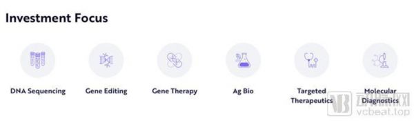 方舟旗下关于基因的投资方向 图源ARK Invest官网