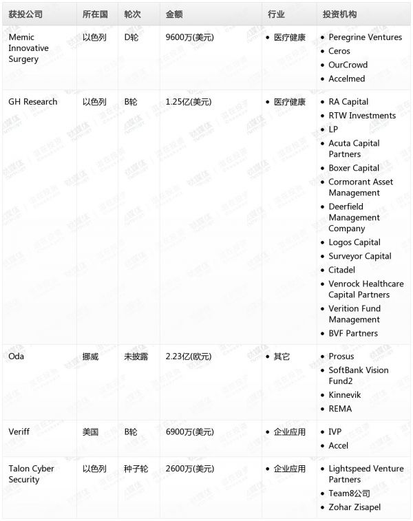 [投融资事件列表]