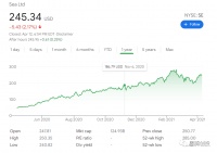 估值340亿美金，Grab为什么在此时选择SPAC上市？
