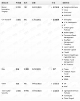 钛媒体Pro创投日报：4月13日收录投融资项目5起