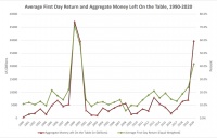 解读IPO新玩法，跳过投行的直接上市有多香？