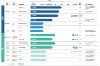 短短两年亏损十亿，康诺亚赴港IPO能否解困？