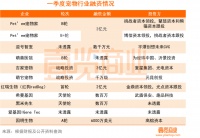 我在4个宠物社群月入10万