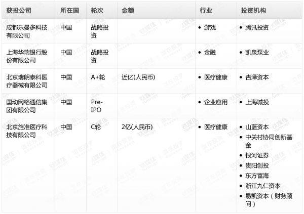 [投融资事件列表]