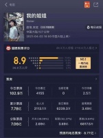 女性电影破圈力量：“李焕英”+“姐姐”＞60亿