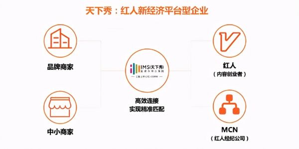 图源天下秀财报