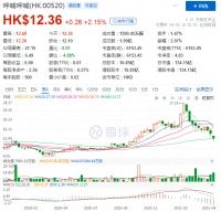 失去“底料”的呷哺呷哺，还剩下什么味道？