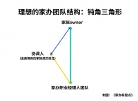 家族掌门人该怎样选用家办职业经理人