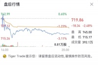 价格战致汽车收入增速下滑，靠碳积分、比特币的特斯拉前途不可期？