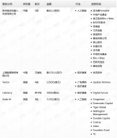 钛媒体Pro创投日报：4月27日收录投融资项目5起