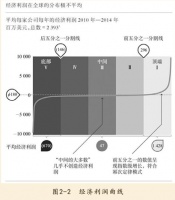 什么样的公司更有利于你的发展？