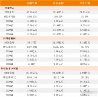 体外诊断企业“一年赚了10年的钱”，疫情后如何持续寻找增长曲线？