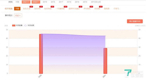 智能家居投资数据