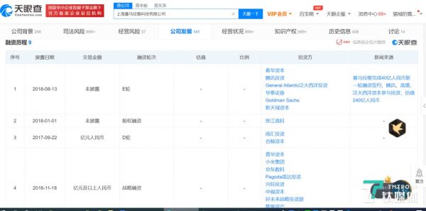 喜马拉雅融资历程