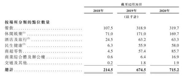 （图片来源：小电科技招股书）