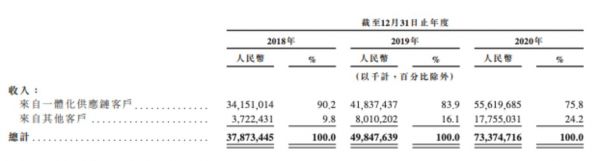 图源自京东物流更新后聆讯集