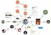 为什么一些用户感觉自己被监视了？