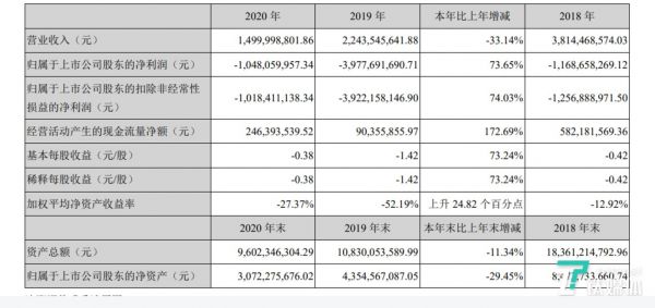 华谊兄弟近三年业绩