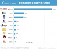 ​北京胡同留不住新式茶饮？