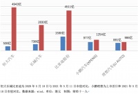 恒大汽车，依然在高市值坚挺着